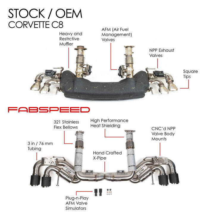 Corvette C8 Stingray Valvetronic Maxflo Exhaust System