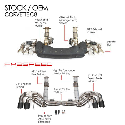 2020+Chevrolet Corvette C8 Stingray Valvetronic Maxflo Exhaust System