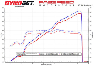 2023+ Chevrolet Corvette C8 Z06 Titanium Supersport X-Pipe Cat-Back Exhaust System
