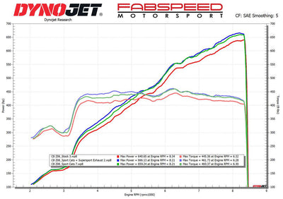 2023+ Chevrolet Corvette C8 Z06 Titanium Supersport X-Pipe Cat-Back Exhaust System