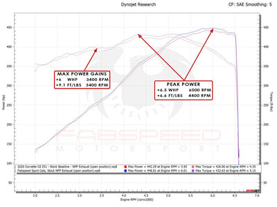 2020+Chevrolet Corvette C8 Stingray | E-Ray Sport Cats