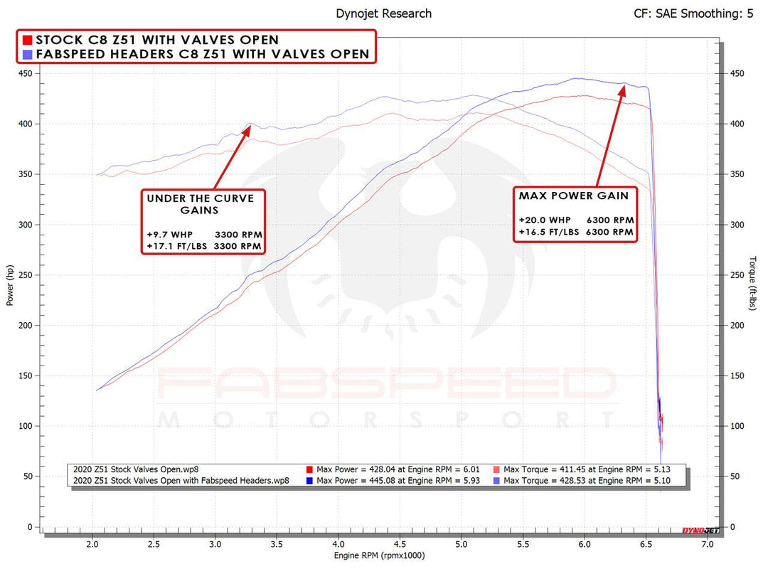 Corvette C8 / E-Ray Long Tube Sport Headers