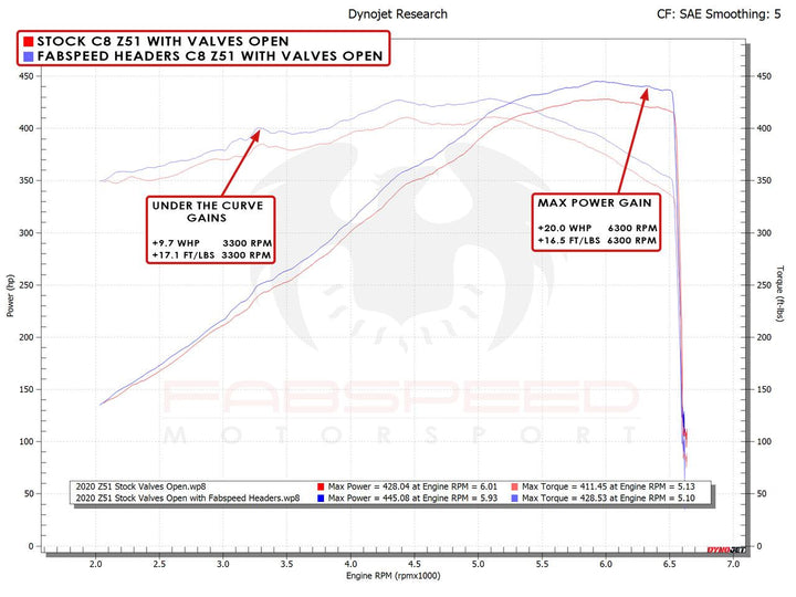 Corvette C8 / E-Ray Long Tube Sport Headers