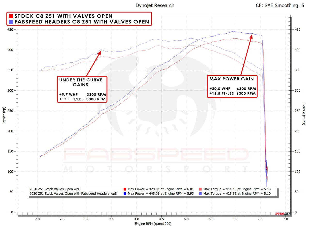 2020+Chevrolet Corvette C8 / E-Ray Long Tube Sport Headers