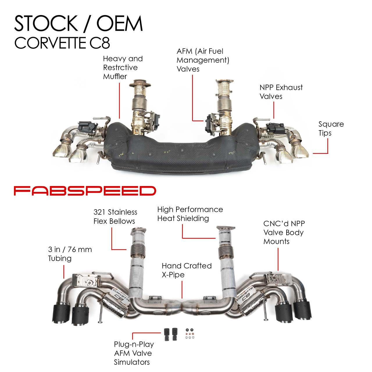 2023+Chevrolet Corvette C8 E-Ray Valvetronic Maxflo Exhaust System