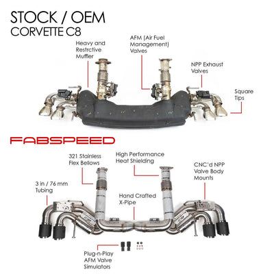 2023+Chevrolet Corvette C8 E-Ray Valvetronic Maxflo Exhaust System